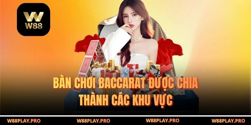 Bàn chơi Baccarat được chia thành các khu vực